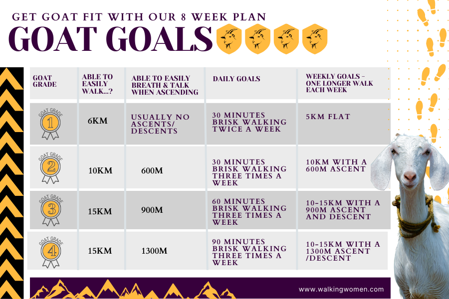 Get fit for walking: Get goat fit